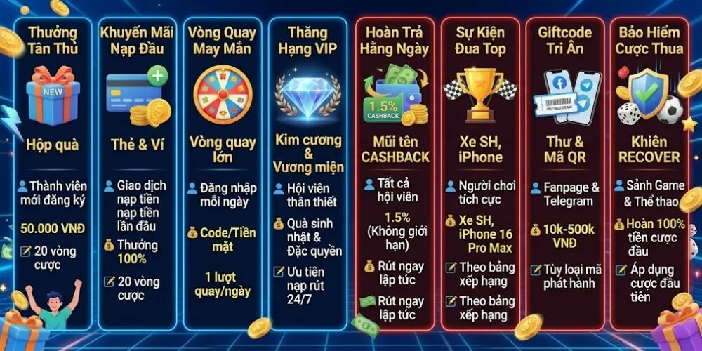 🎁 Bảng Tổng Hợp Khuyến Mãi BAY789 Siêu Hấp Dẫn